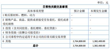 科勝石油2016年上半年營收305萬元，業績虧損437萬元，技術服務及技術推廣業務成關鍵點