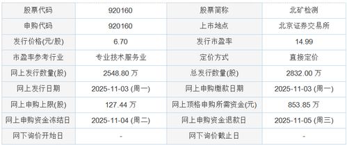 今日申購北礦檢測，技術服務與技術推廣雙輪驅動