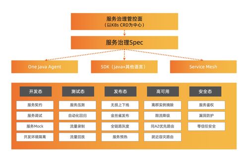 OpenSergo 正式開源 構建統一微服務治理生態，多家廠商攜手共建未來