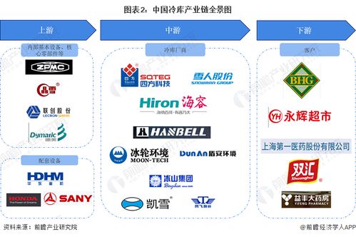 冷庫行業產業鏈全景梳理、區域熱力地圖與技術賦能發展分析
