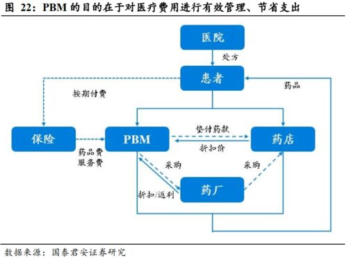 健康服務 以美國聯合健康為例，探索壽險公司盈利的第二增長曲線
